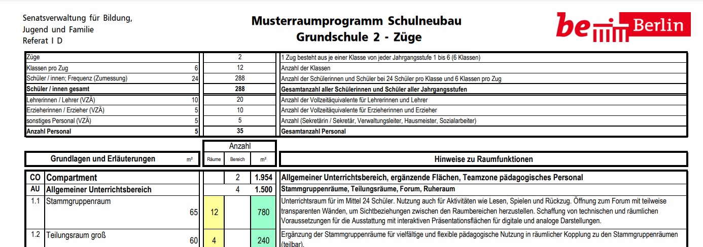 Musterraumprogramm fr Berliner Schulen